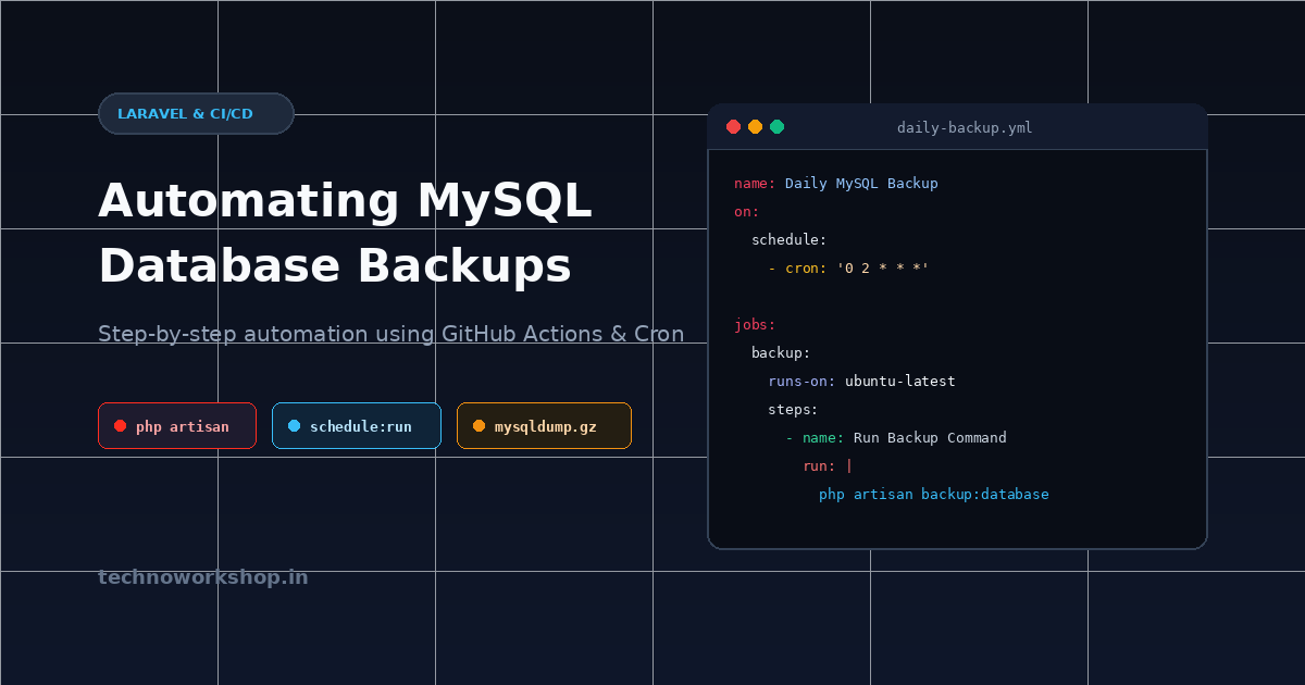 Automating MySQL Backups for Laravel Projects with GitHub Actions